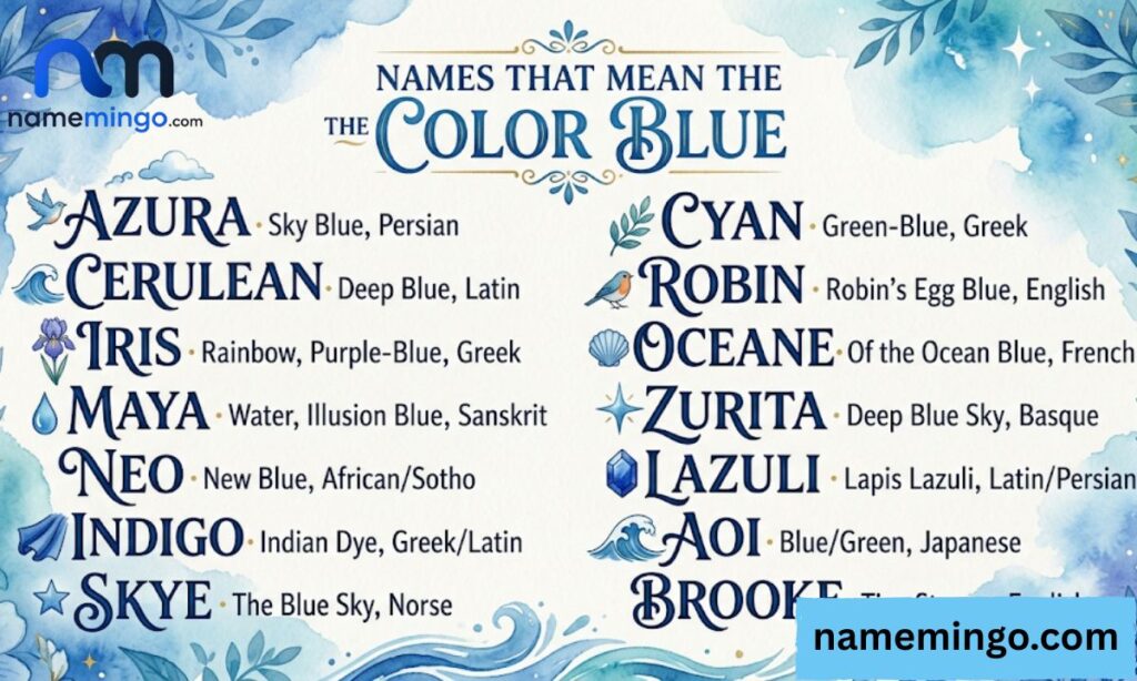 Names that mean the color blue