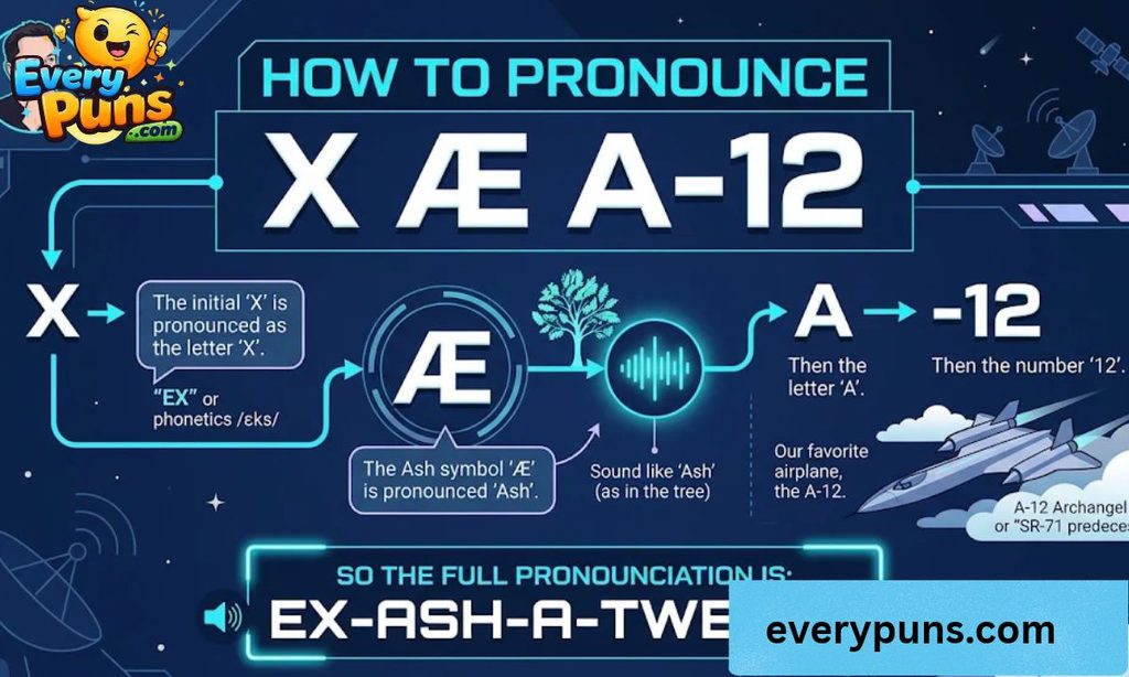 Elon Musk Kid Name X Æ A 12 Pronunciation