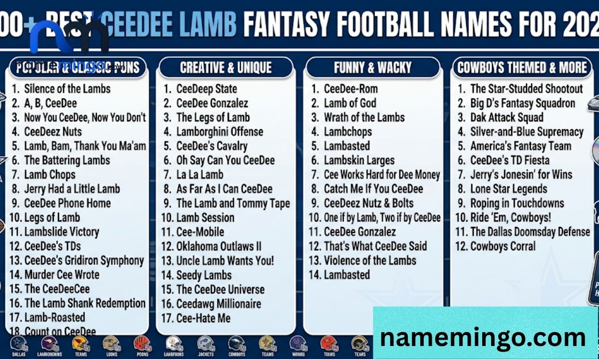 200+ Best CeeDee Lamb Fantasy Football Names for 2026 