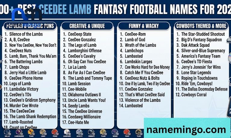 200+ Best CeeDee Lamb Fantasy Football Names for 2026 
