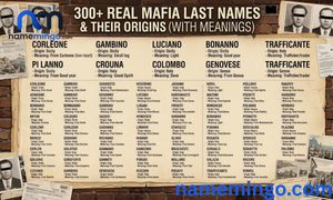 300+ Real Mafia Last Names & Their Origins (With Meanings)
